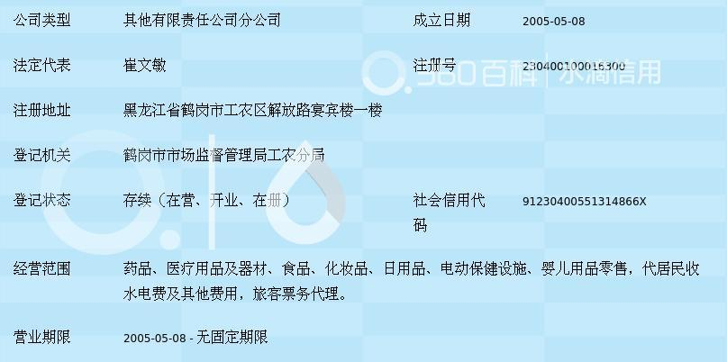 鹤岗市九寿大药房零售连锁有限责任公司一分店